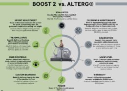 BOOST 2 - CINTA DE CORRER ANTIGRAVEDAD - Imagen 7