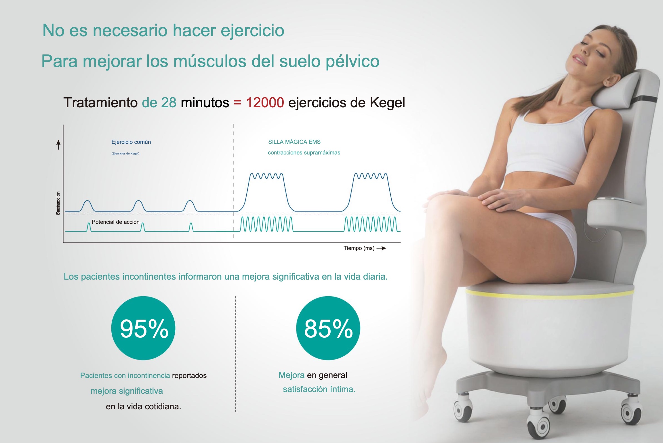 PelviCore Chair EMS - Imagen 5